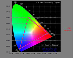 Professional Color Gamut