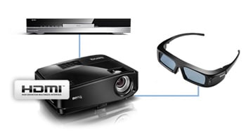 3D projector with HDMI